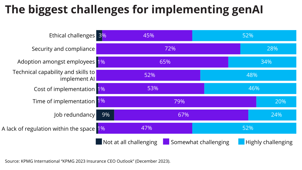 Blog - Insurance Trends - AI