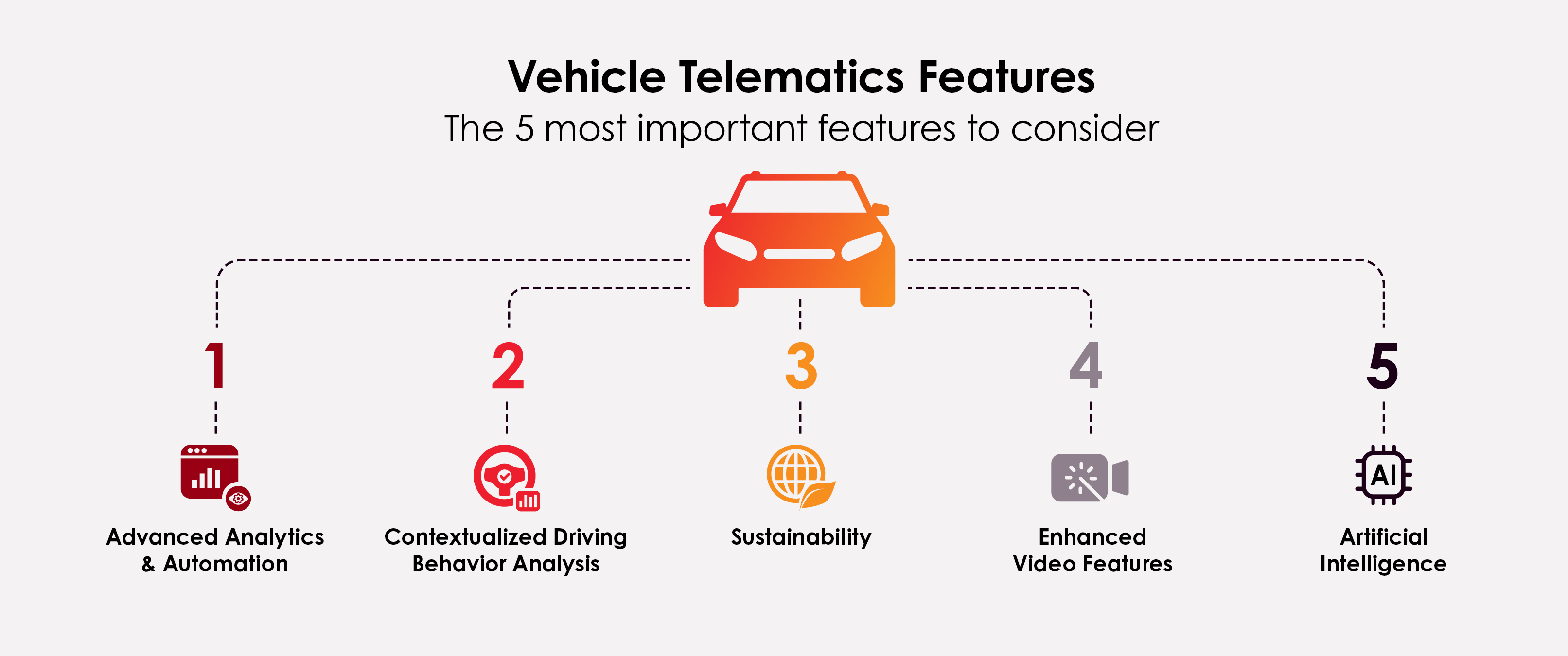 Blog - Insurance Trends Telematics