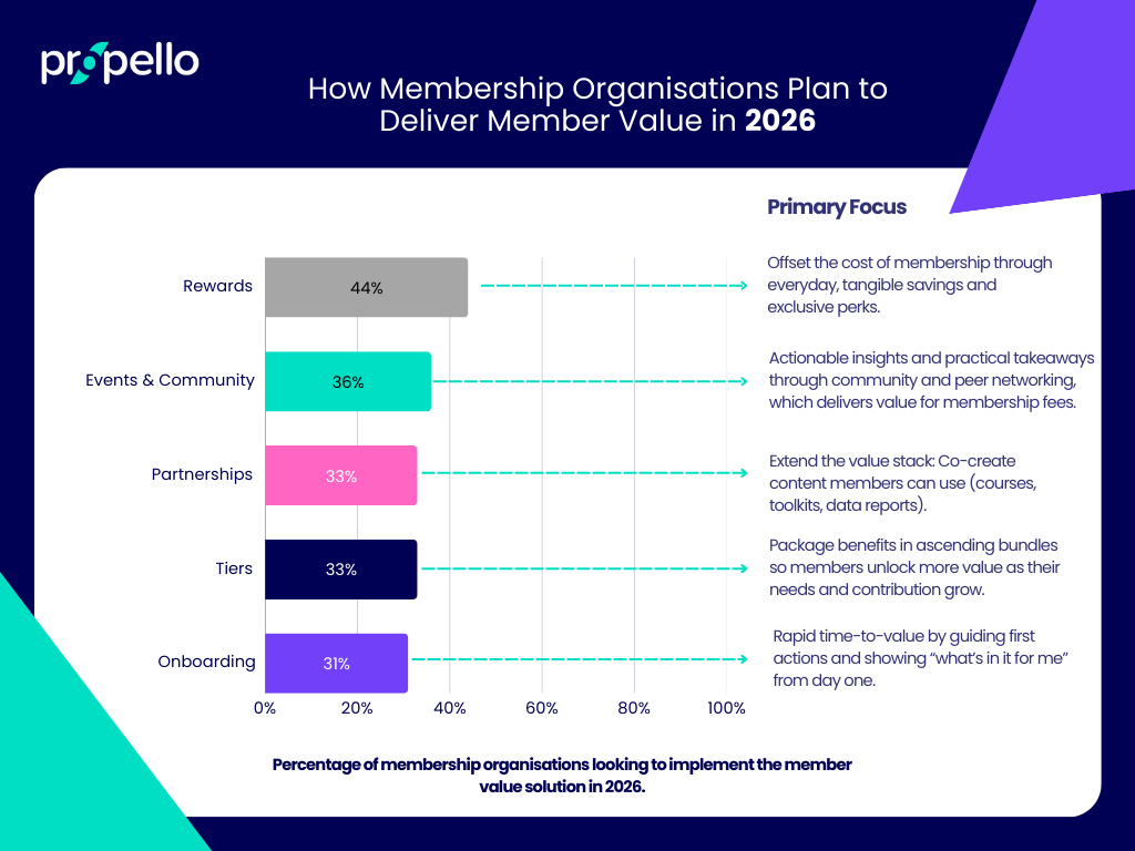 Membership Value Stats Report 2026 (1)