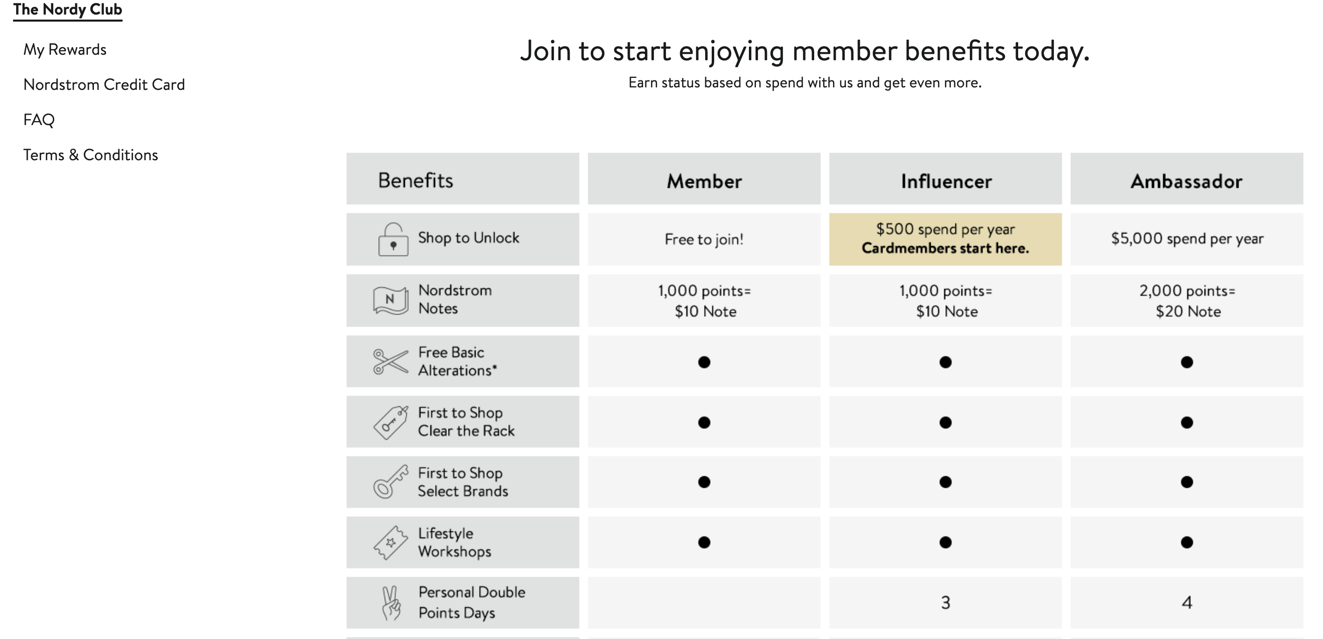 Nordy Club Tiered Membership