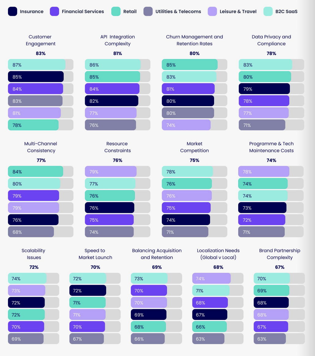 Insurance Industry Challenges