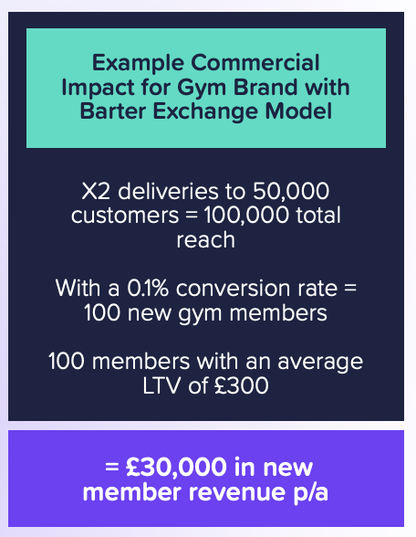 Example of partnership marketing being successful in acquisition marketing